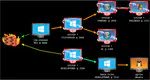 Cobalt Strike Aggressor Scripts