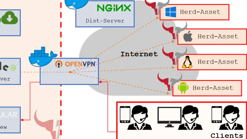 RedHerd: Offensive Cyberspace Operations as a Service