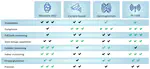 Markerless radio frequency indoor monitoring for telemedicine: gait analysis, indoor positioning, fall detection, tremor analysis, vital signs and sleep monitoring